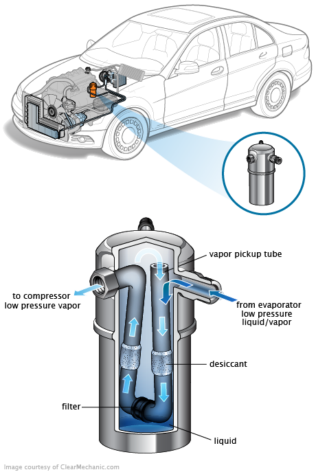 See B0995 repair manual